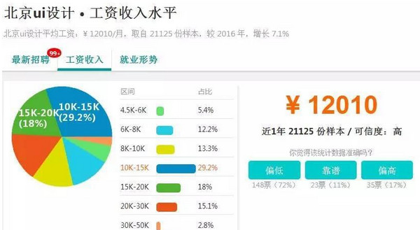 配圖3 UI行業現狀