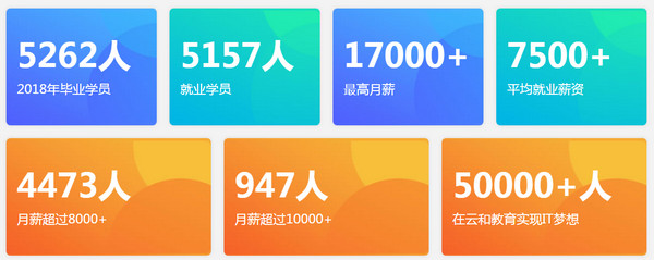 配圖5 云和數(shù)據(jù)2018年度就業(yè)報(bào)告.jpg