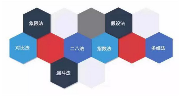 配圖2 7種數(shù)據(jù)分析技巧.jpg