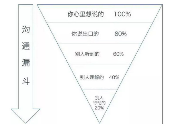配圖5 漏斗法分析數(shù)據(jù).jpg