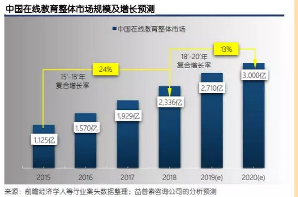 配圖10 騰訊發布《中國在線職業教育市場發展報告》.jpg