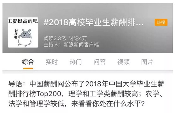 配圖1 2019大學(xué)專(zhuān)業(yè)薪酬排行榜20強(qiáng)出爐.jpg