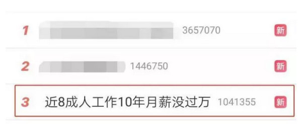 配圖1 如何才能月薪過萬？入對行，薪資自然不用愁.jpg