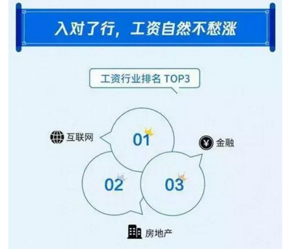 配圖3 如何才能月薪過萬？入對行，薪資自然不用愁.jpg