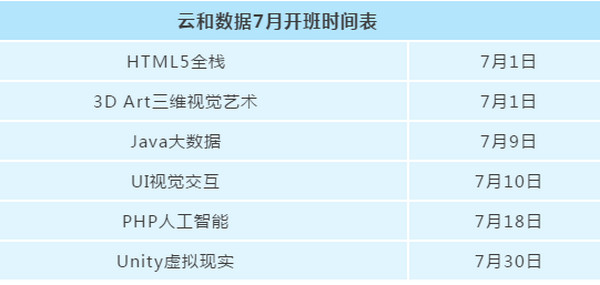 配圖10 云和數據7月開班時間表.jpg
