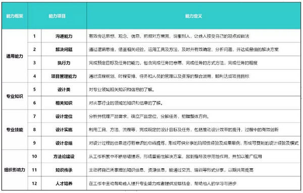 配圖5 遇到瓶頸的UI設(shè)計師用這幾個方法.jpg